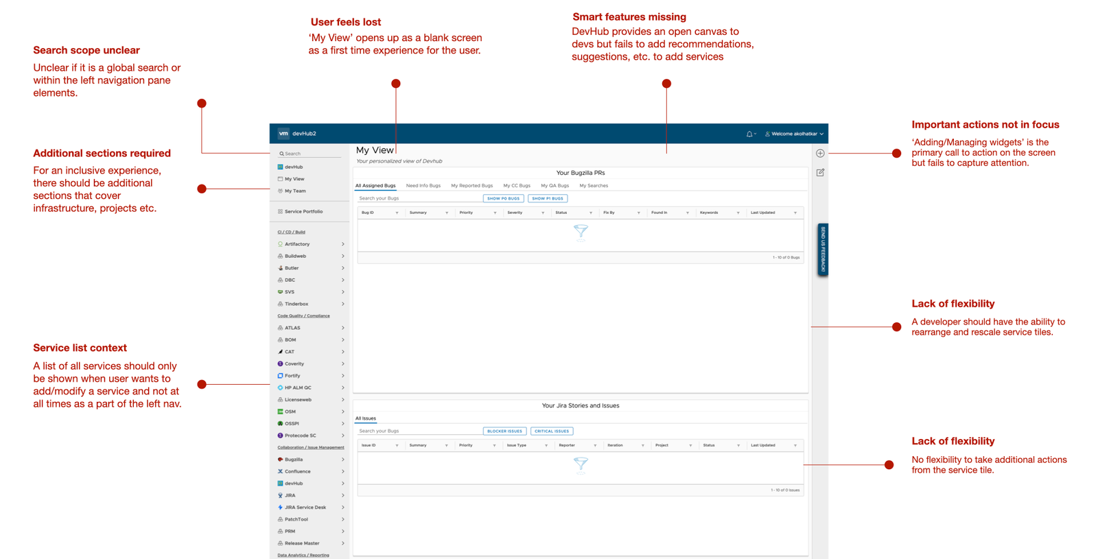 Heuristic audit findings showing usability issues
